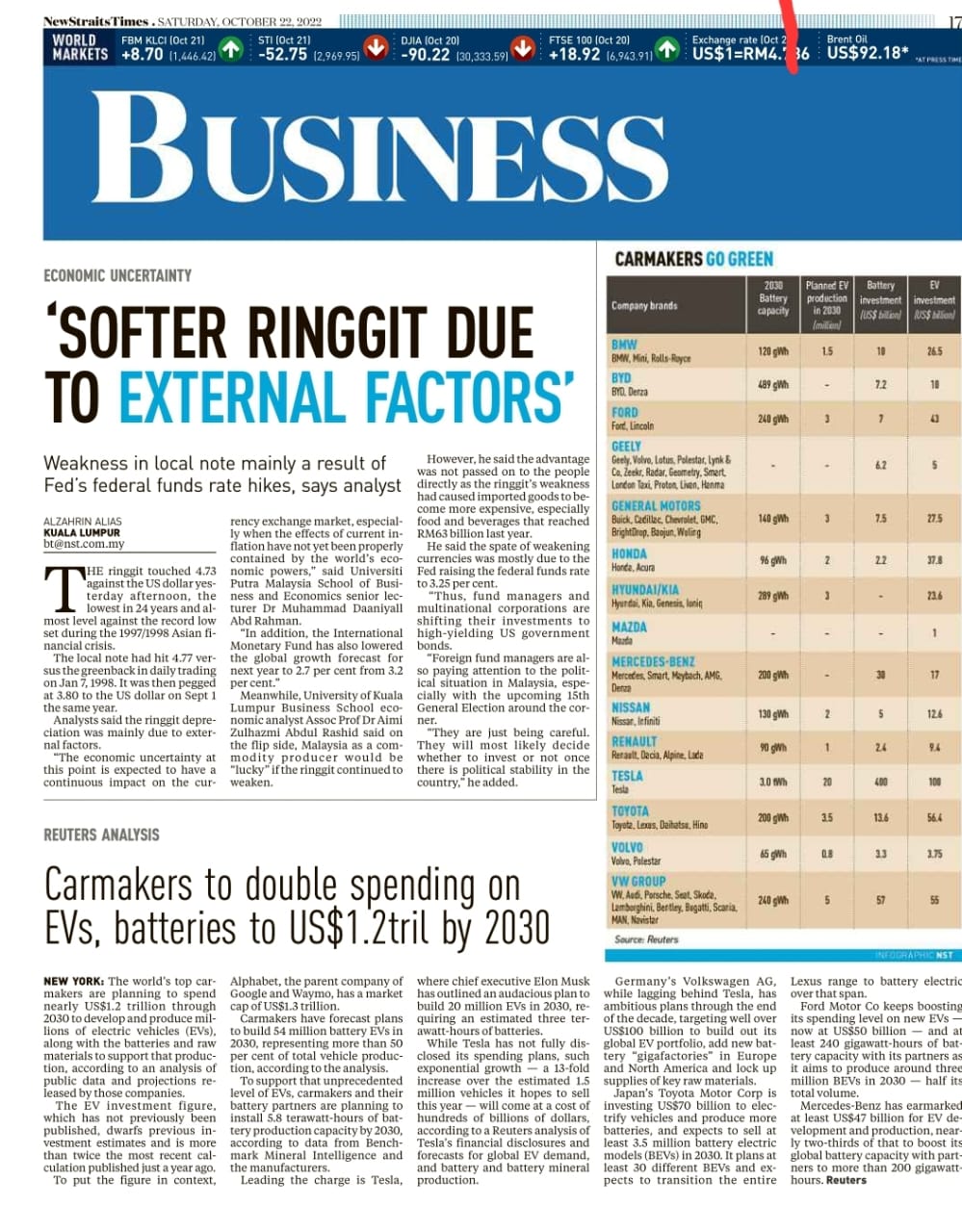 SOFTER RINGGIT DUE TO EXTERNAL FACTORS